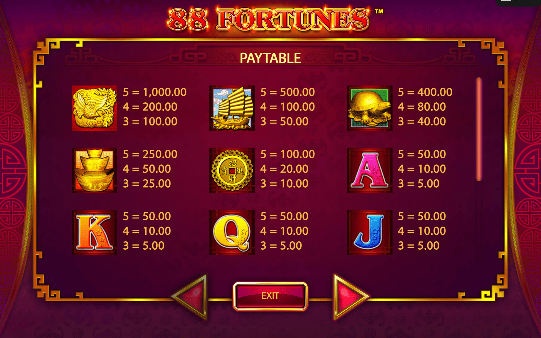 Symbol Payouts and Paytable