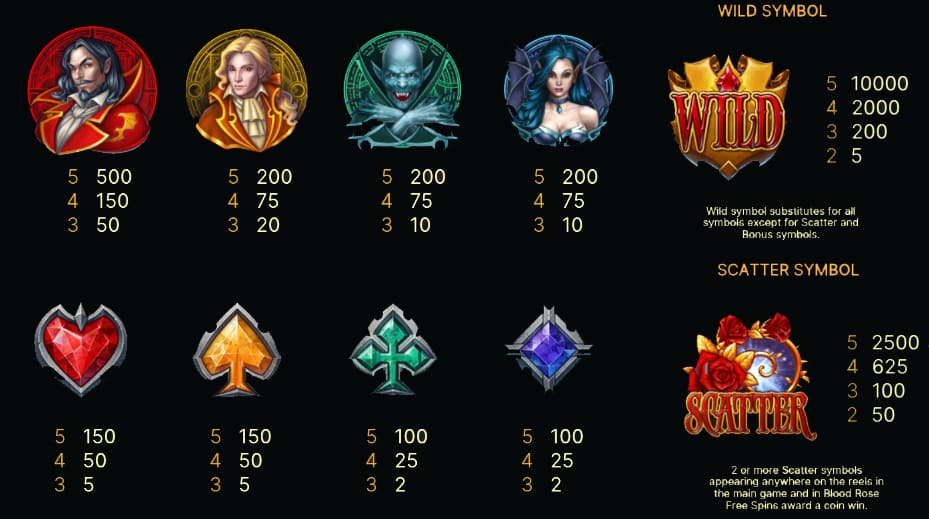 Blood Suckers 2 Slot - Paytable