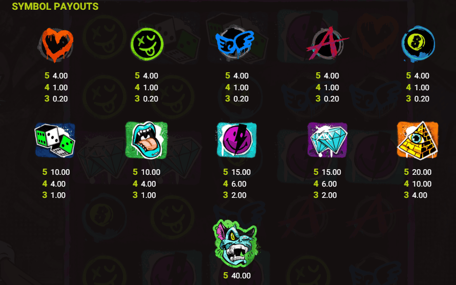 Breaking Down the Symbol Payouts chaos crew2