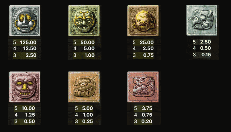 Gonzo's Quest Slot -  Complete Symbol Payout Table