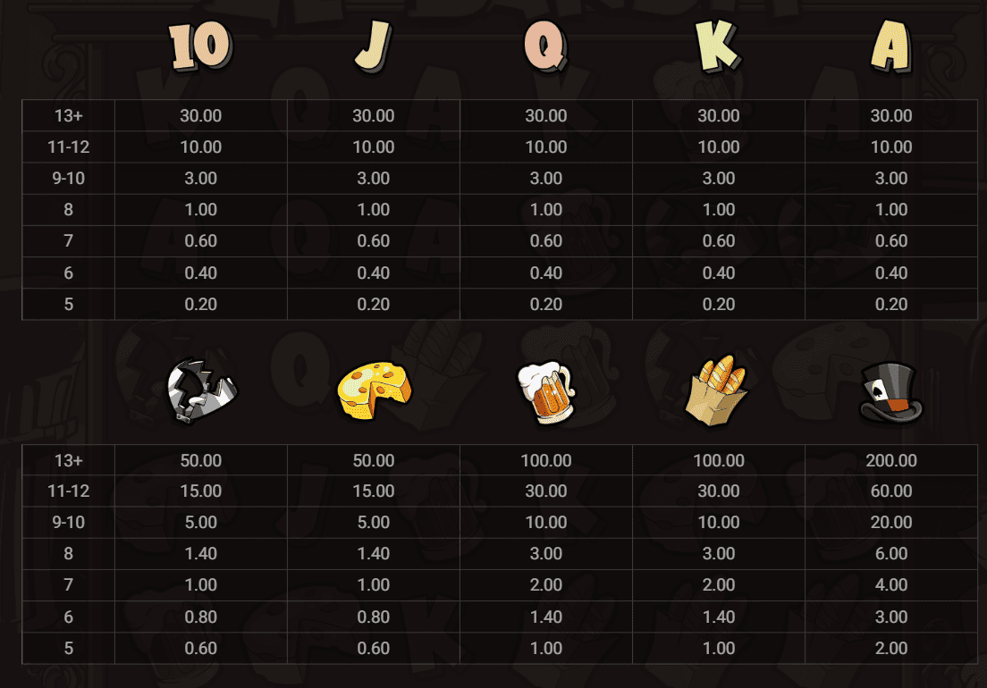 Le Bandit Slot - Symbol Values and Payout Structure