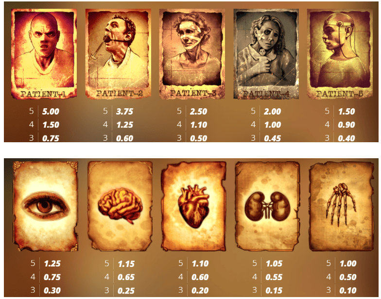 Symbol Hierarchy: When Horror Meets Mathematics