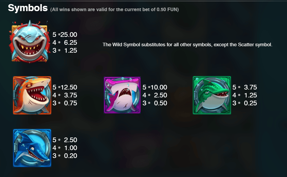Razor Shark Slot - High-Value Shark Symbols