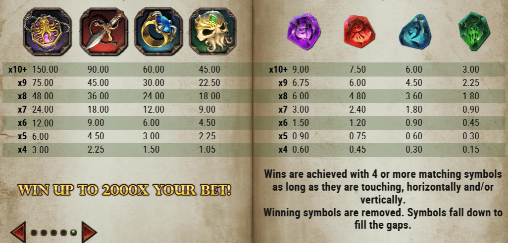 Symbol Values and Cluster Magic