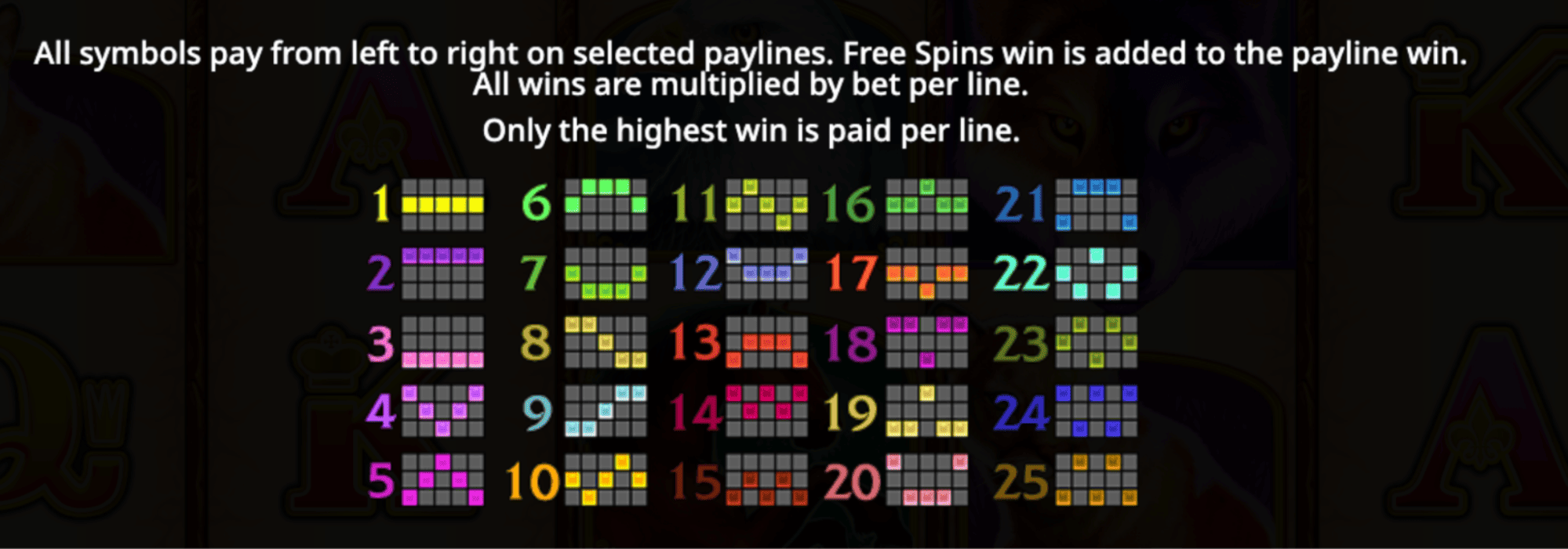 Getting Started: How Canadian Players